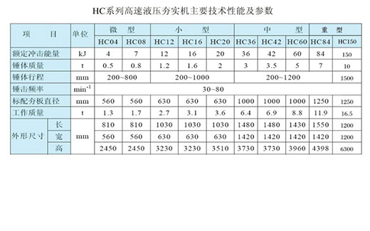 HC高速液压夯实机型号